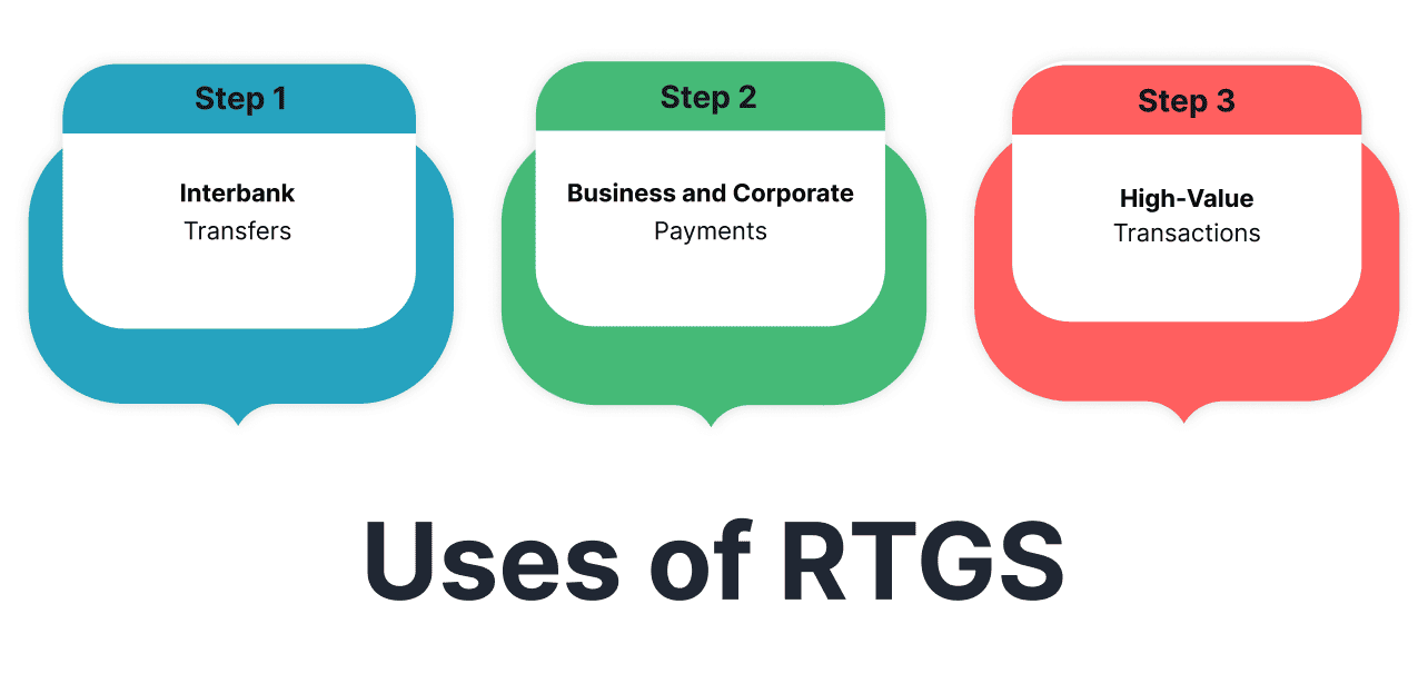Main uses of RTGS